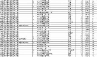 山东建筑大学排名 山东建筑大学排名