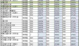 广东高校录取分数线 广东高校录取分数线