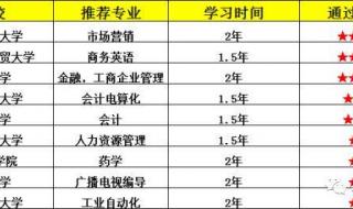 高中升大专报名时间