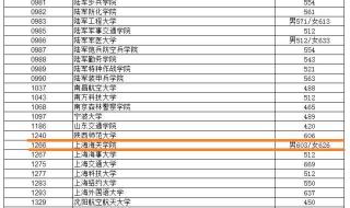 外交学院分数线 外交学院分数线