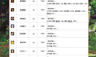 dnf分解师有什么用 dnf分解师有什么用