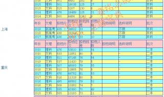 2020年分数线 2020年分数线