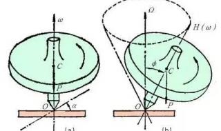 陀螺传感器 陀螺传感器