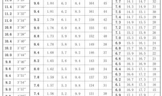 石家庄中考分数线 石家庄中考分数线