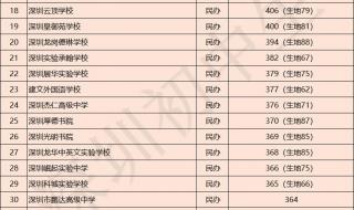 深圳中考2022年时间 深圳中考2022年时间