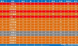 中超剩余赛程时间